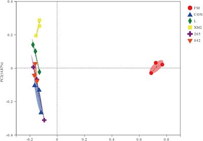 Microbial Community and Fermentation Characteristics of Native Grass Prepared Without or With Isolated Lactic Acid Bacteria on the Mongolian Plateau